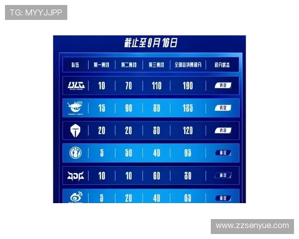 英雄联盟赛事分析：IG战队表现突出创新高引发关注