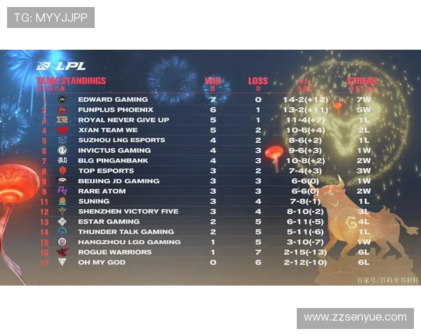 赛后复盘分析FPX与TES实力对比及未来发展潜力探讨 赛后复盘分析FPX与TES实力对比及未来发展潜力探讨