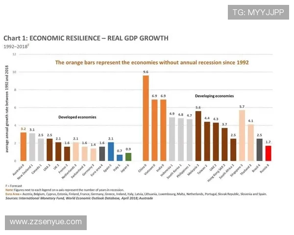 日本与澳大利亚经济发展对比分析及未来展望 日本与澳大利亚经济发展对比分析及未来展望